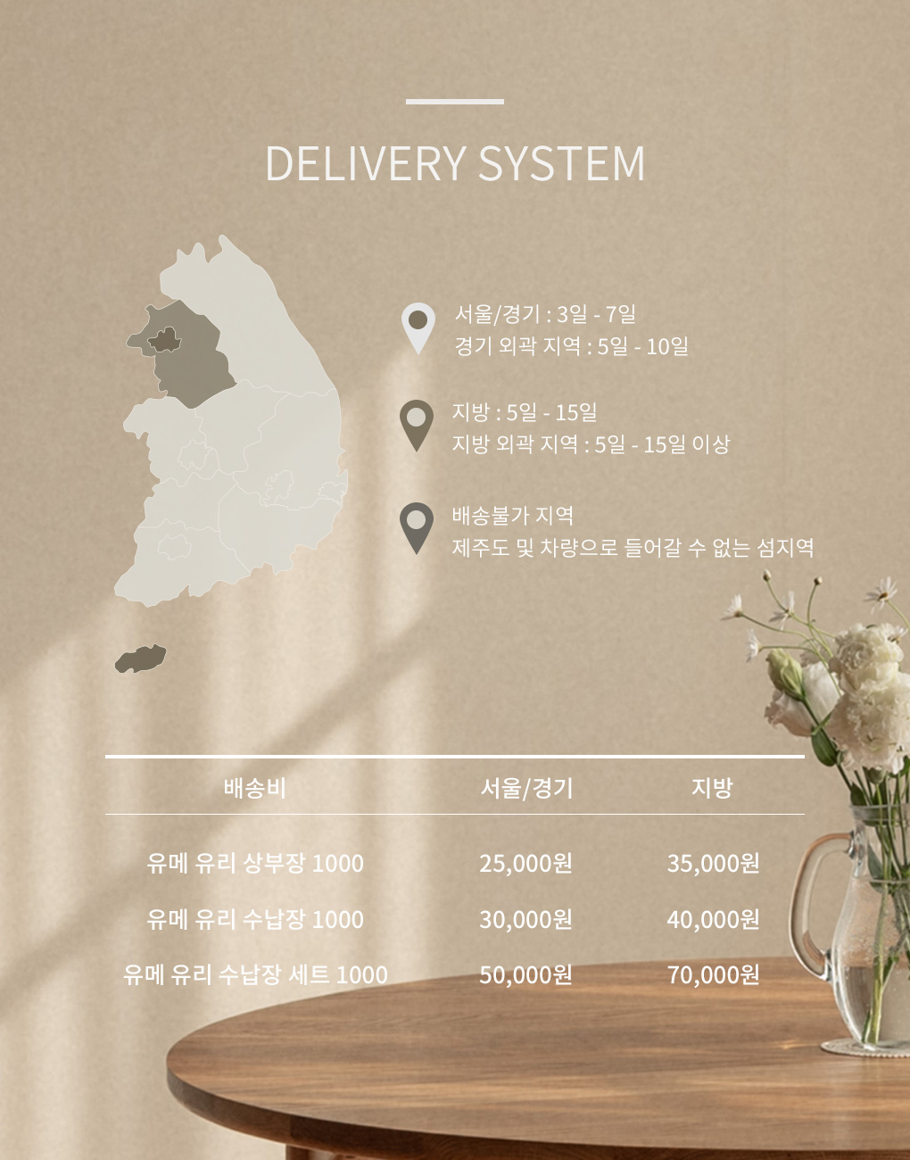 배송비
